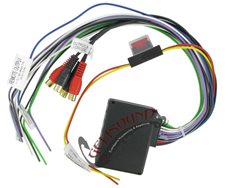 Active System Interface