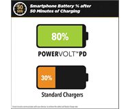 Scosche CPDCC60-SP Dual-Port USB-C� Car Charger